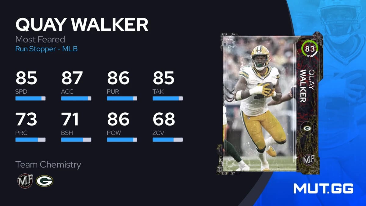 Quay Walker Most Feared 83 OVR Madden NFL 24 MUT.GG