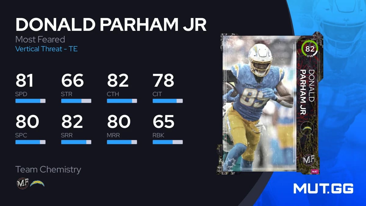 Donald Parham Jr Most Feared 82 OVR Madden NFL 24 MUT.GG