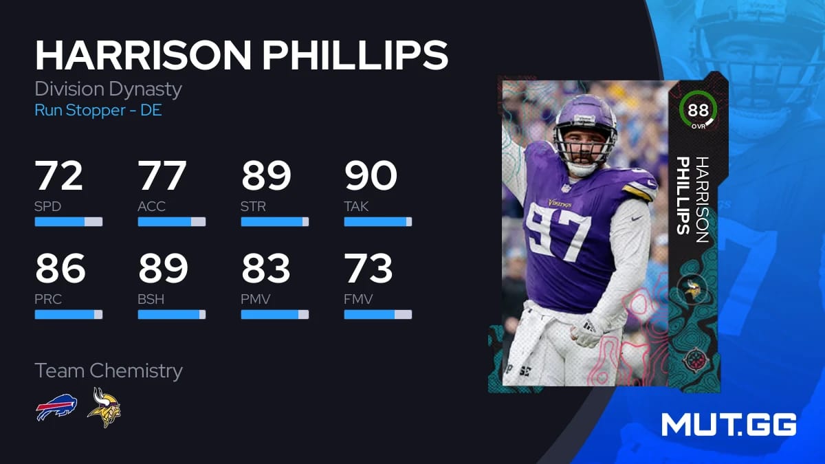 Harrison Phillips Division Dynasty 88 OVR Madden NFL 24 MUT.GG