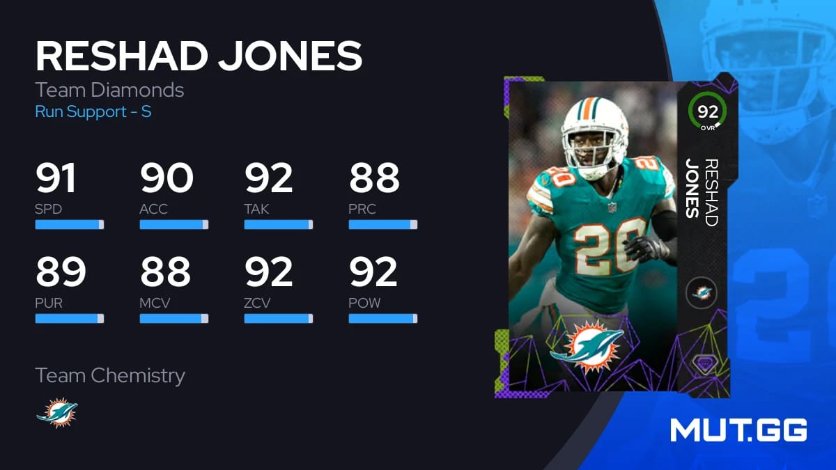 Reshad Jones Team Diamonds 92 OVR Madden NFL 24 MUT.GG