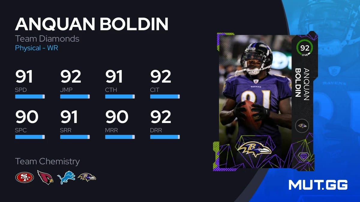 Anquan Boldin Team Diamonds 92 OVR Madden NFL 24 MUT.GG