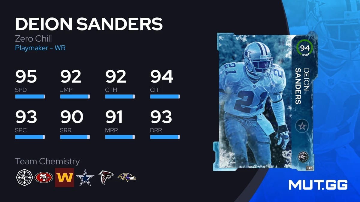 Deion Sanders Zero Chill 94 OVR Madden NFL 24 MUT.GG