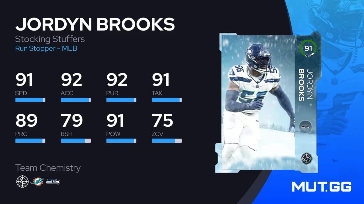 Jordyn Brooks Stocking Stuffers 91 OVR Madden NFL 24 MUT.GG
