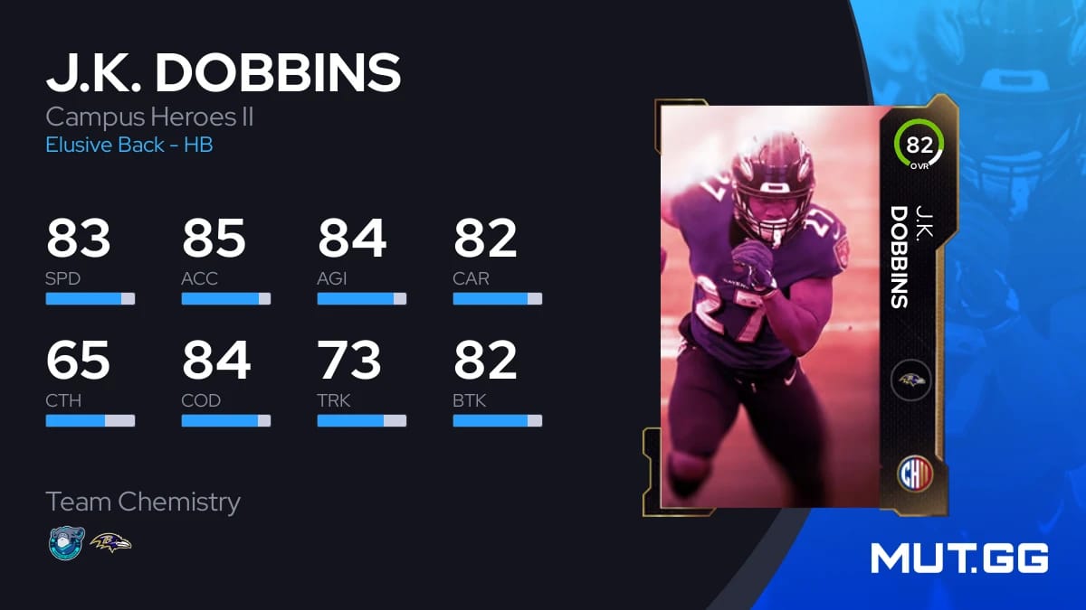 J.K. Dobbins Campus Heroes II 82 OVR Madden NFL 24 MUT.GG