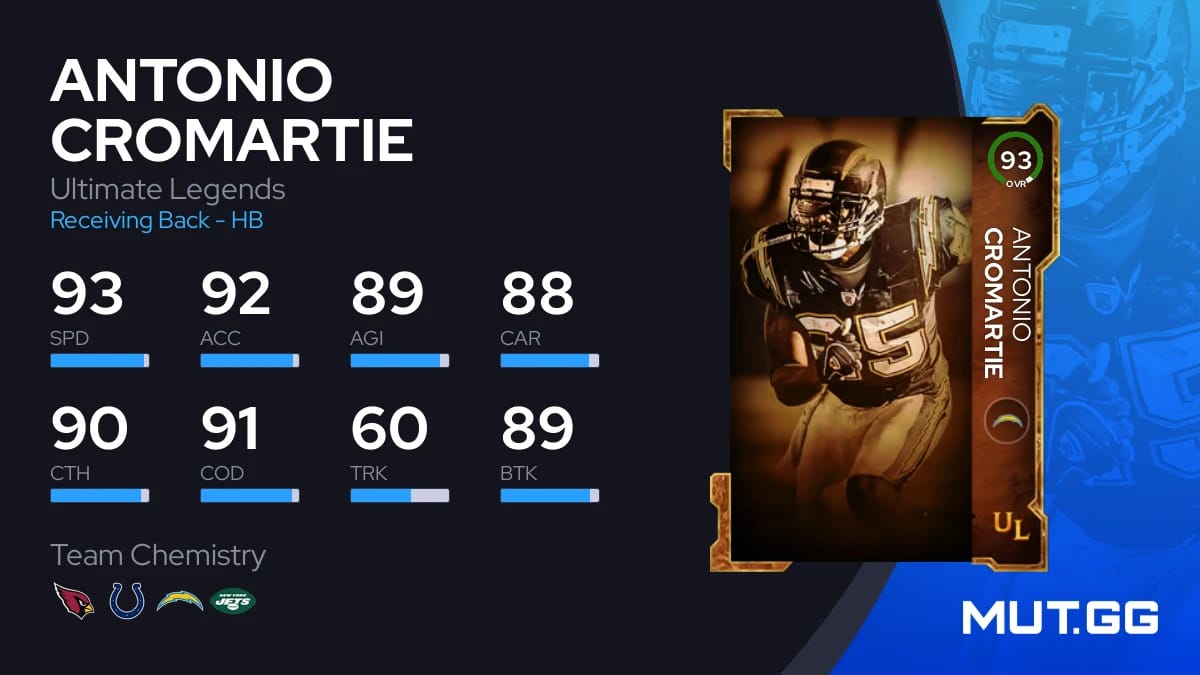 Antonio Cromartie Ultimate Legends 93 OVR Madden NFL 24 MUT.GG