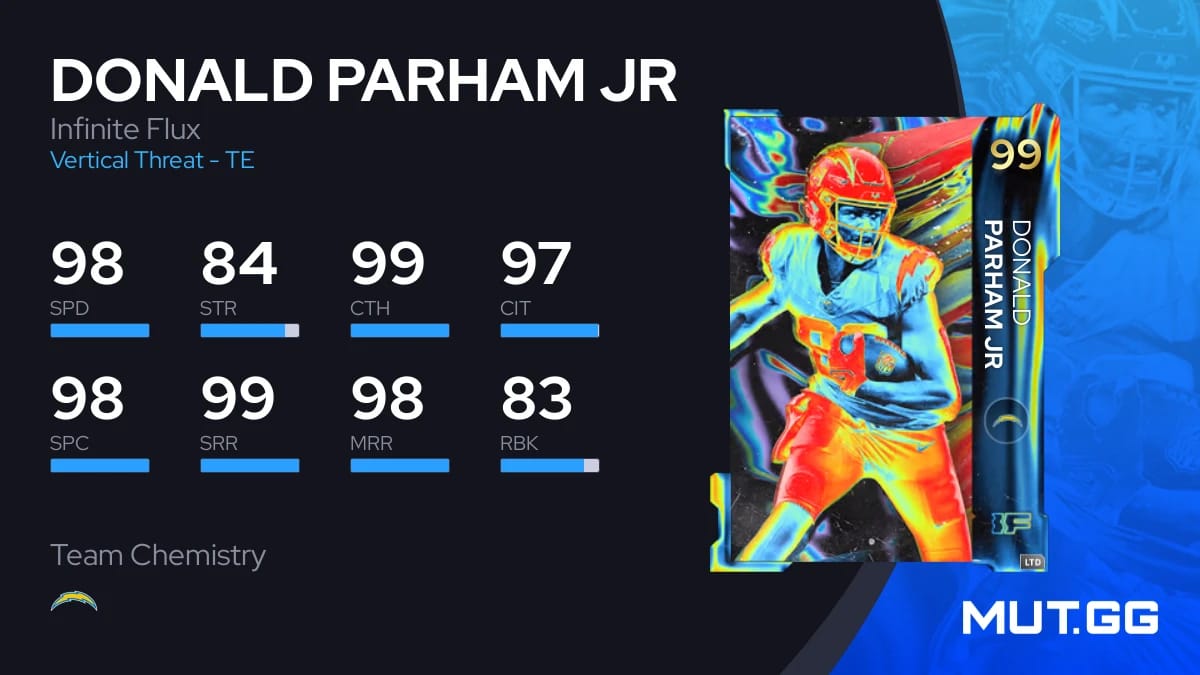 Donald Parham Jr Infinite Flux 99 OVR Madden NFL 24 MUT.GG