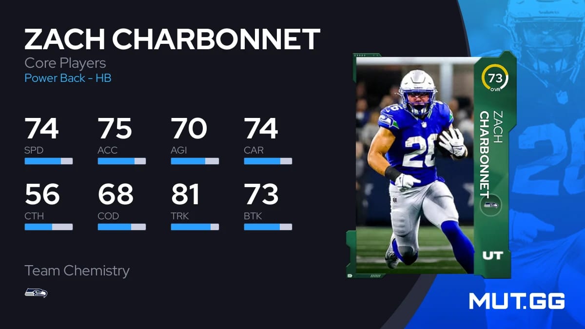 Zach Charbonnet Game Log: The Truth About His 2025 Breakout