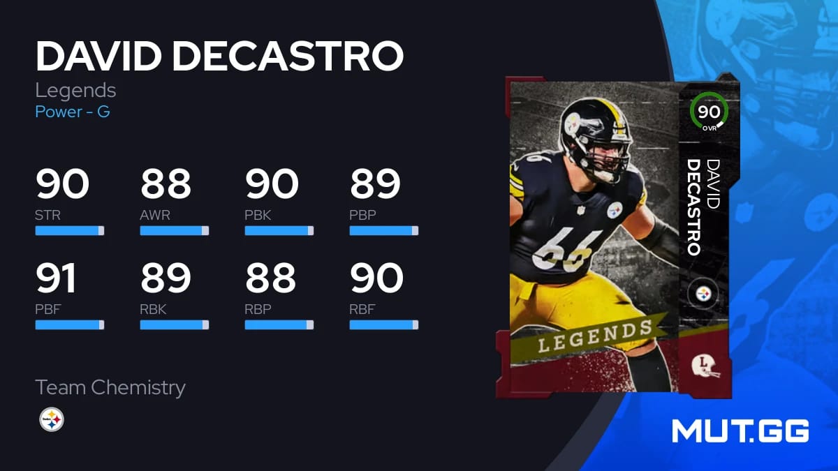 David DeCastro Legends 90 OVR Madden NFL 25 MUT.GG