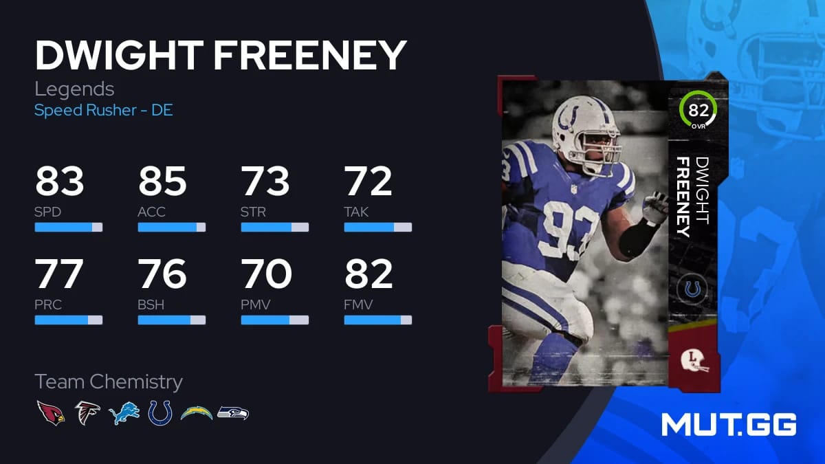 Dwight Freeney Legends 82 OVR Madden NFL 25 MUT.GG