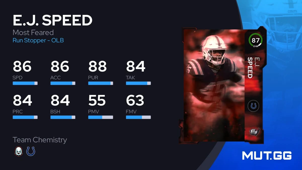 E.J. Speed Most Feared 87 OVR Madden NFL 25 MUT.GG