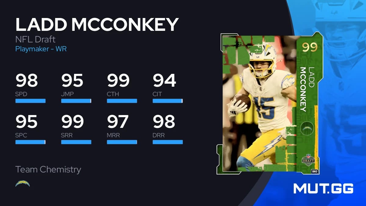 When Was Ladd McConkey Drafted: The Story Behind the Chargers’ Bold Move