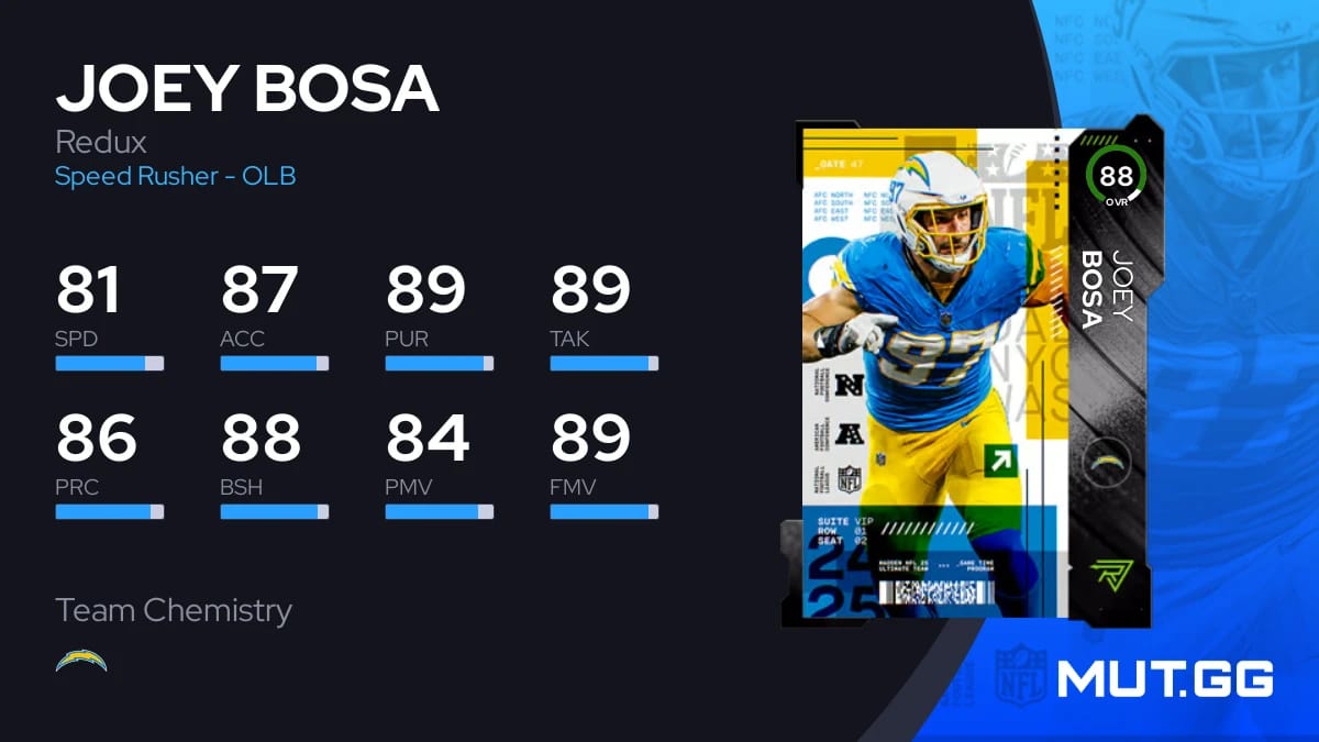 Joey Bosa Redux 88 OVR Madden NFL 25 MUT.GG