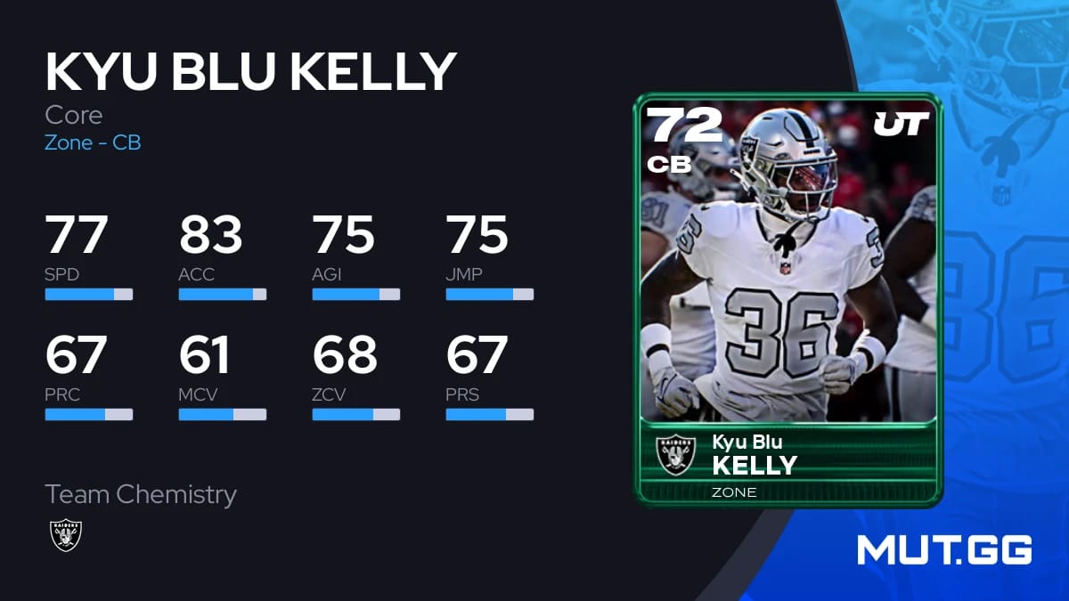 Kyu Blu Kelly Core 72 OVR - Madden NFL 26 - MUT.GG