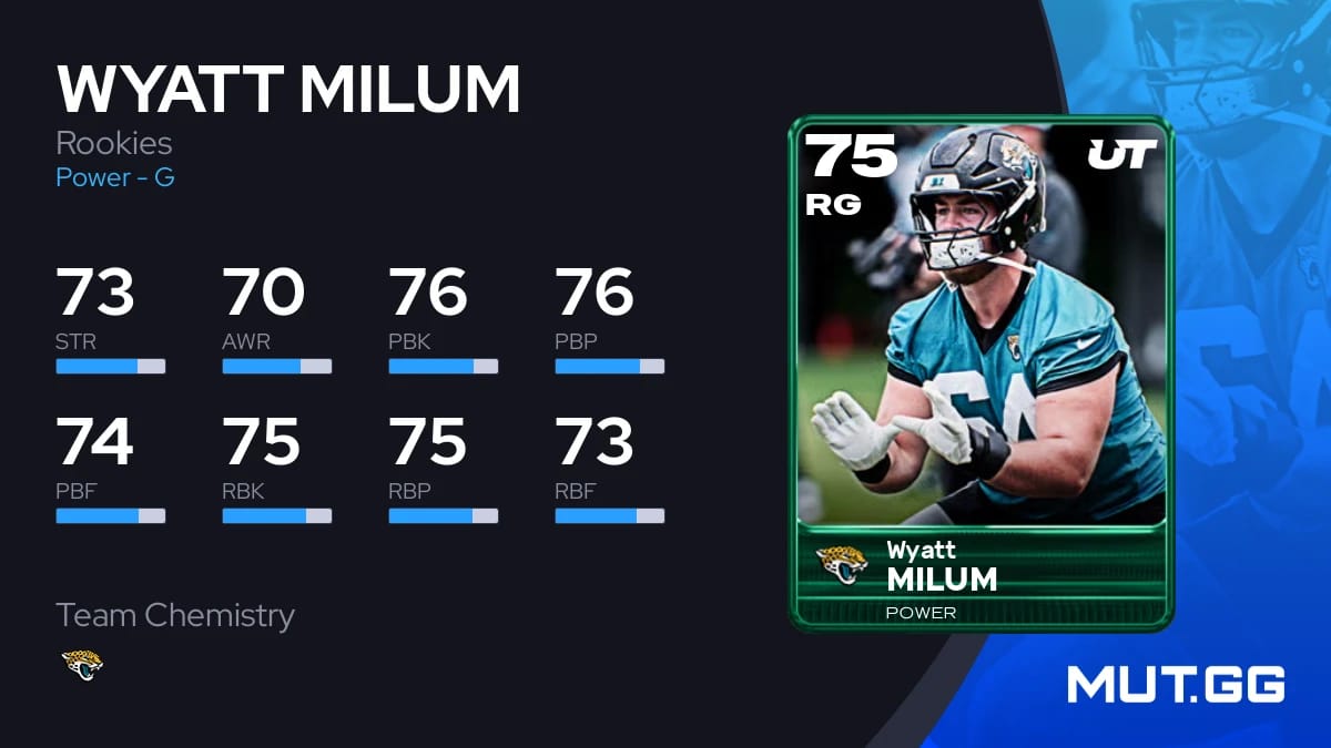 wyatt-milum-rookies-75-ovr-madden-nfl-26-mut-gg