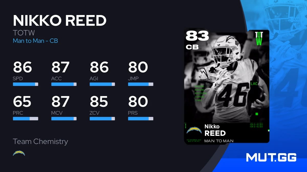 Nikko Reed TOTW 78 OVR - Madden NFL 26 - MUT.GG