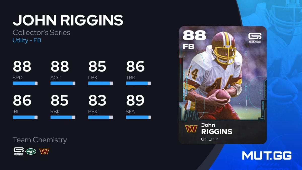 John Riggins Collector's Series 88 OVR - Madden NFL 26 - MUT.GG