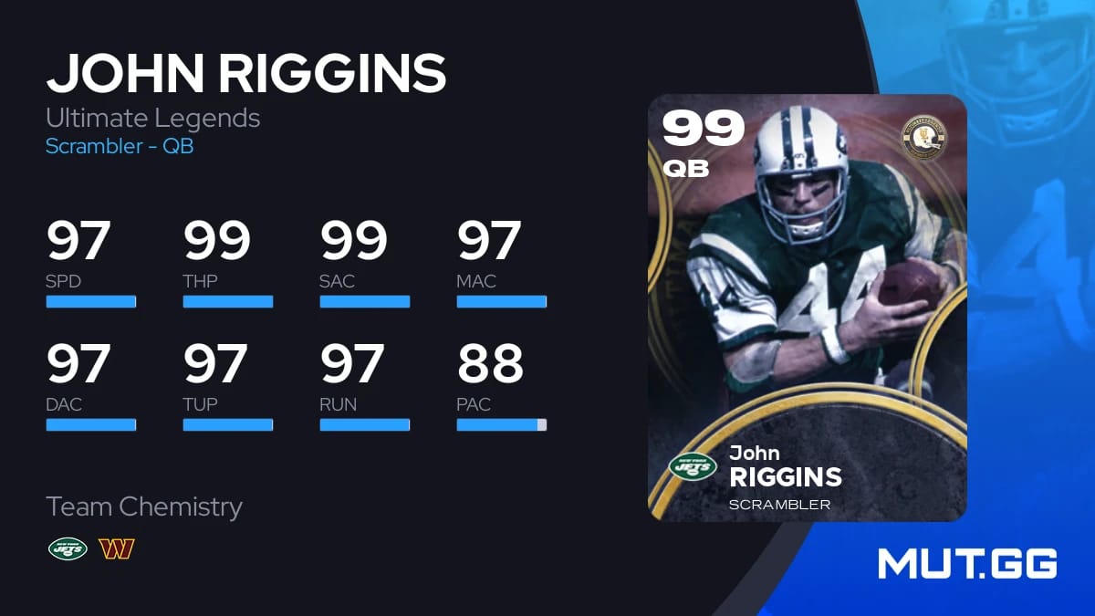 John Riggins Ultimate Legends 97 OVR - Madden NFL 26 - MUT.GG