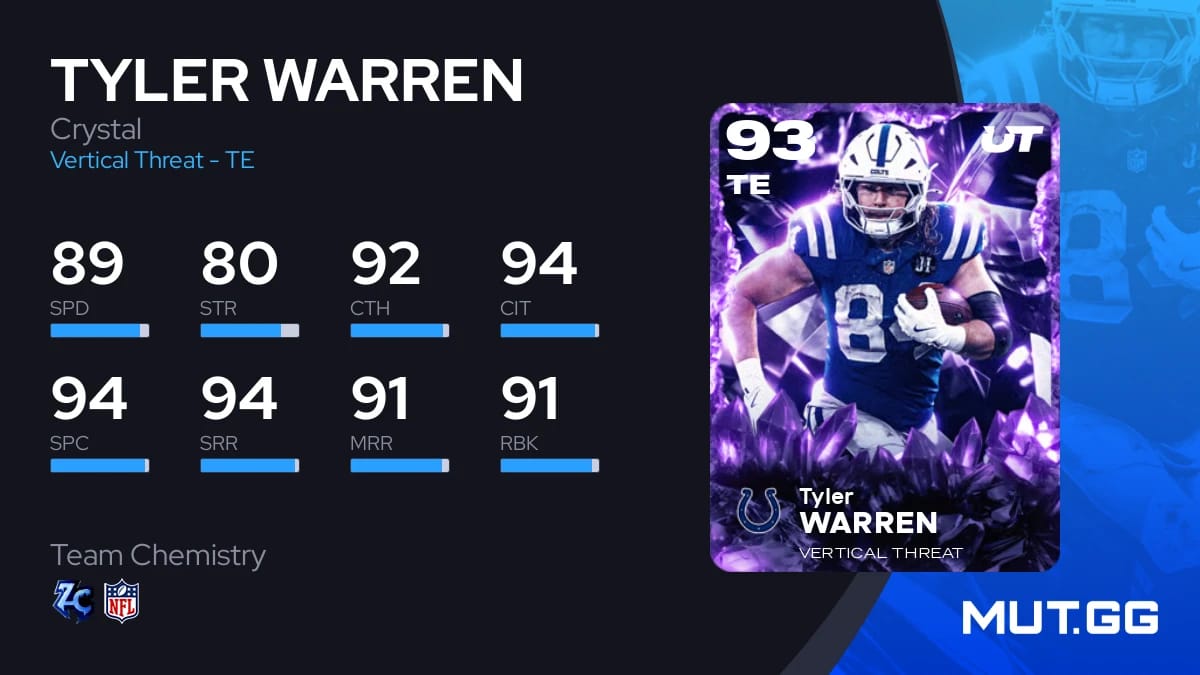 Tyler Warren Crystal 93 OVR - Madden NFL 26 - MUT.GG