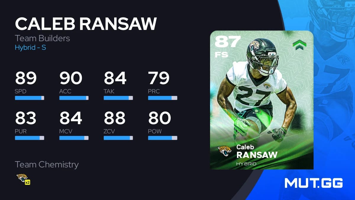 Caleb Ransaw Team Builders 87 OVR - Madden NFL 26 - MUT.GG