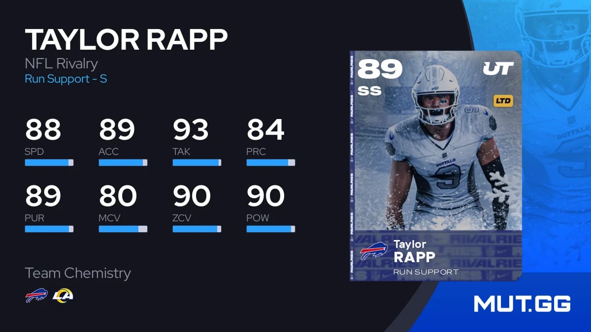 Taylor Rapp NFL Rivalry 89 OVR - Madden NFL 26 - MUT.GG