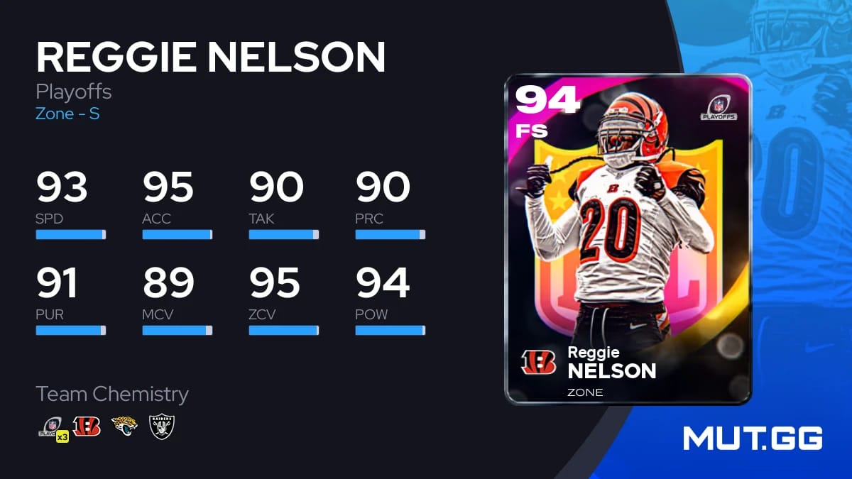 ￼mw＠様 オーダー分 Reggie Nelson Playoffs 94 OVR - Madden NFL 26 - MUT.GG