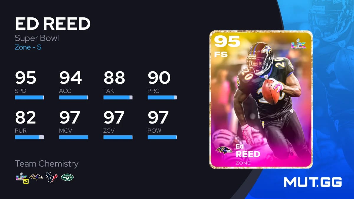 Ed Reed Super Bowl 92 OVR - Madden NFL 26 - MUT.GG