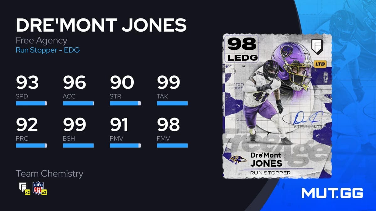Dre'Mont Jones Free Agency 98 OVR - Madden NFL 26 - MUT.GG