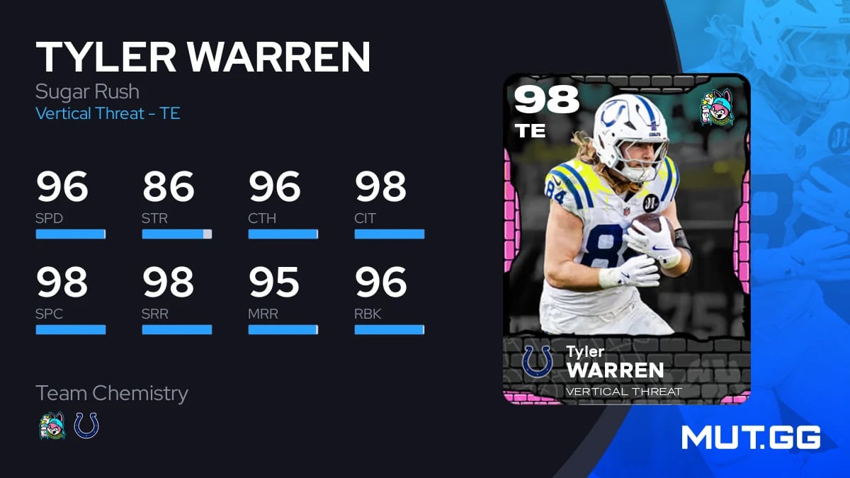 Tyler Warren Sugar Rush 95 OVR - Madden NFL 26 - MUT.GG