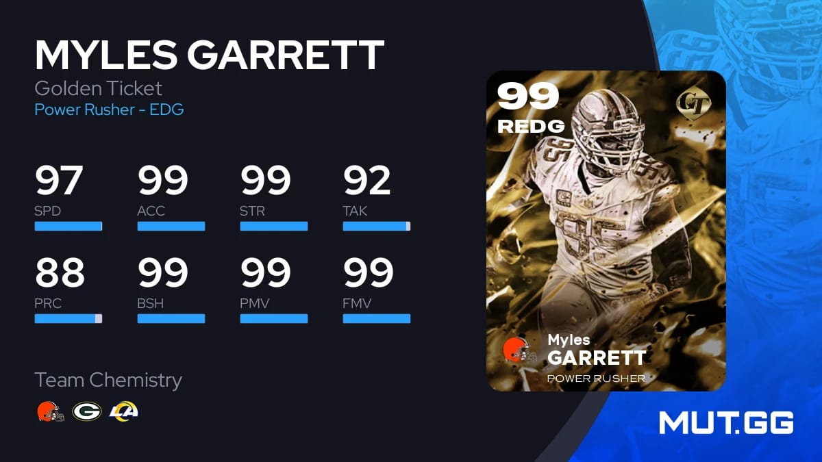 Myles Garrett Golden Ticket 99 OVR - Madden NFL 26 - MUT.GG