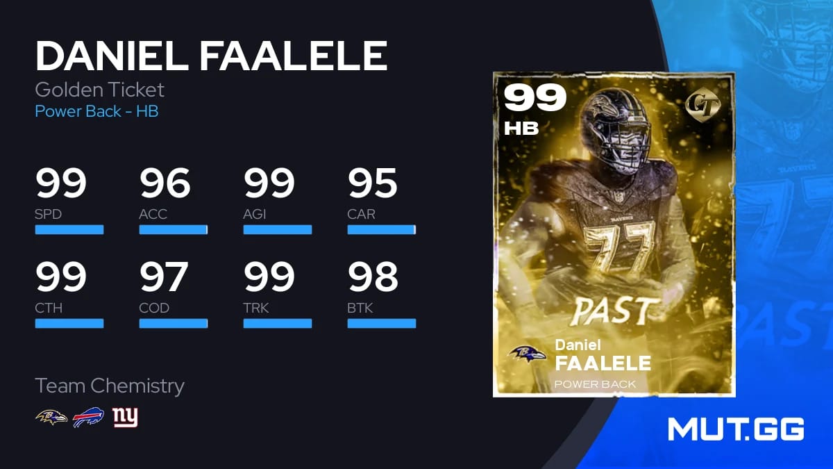 Daniel Faalele Golden Ticket 99 OVR - Madden NFL 26 - MUT.GG