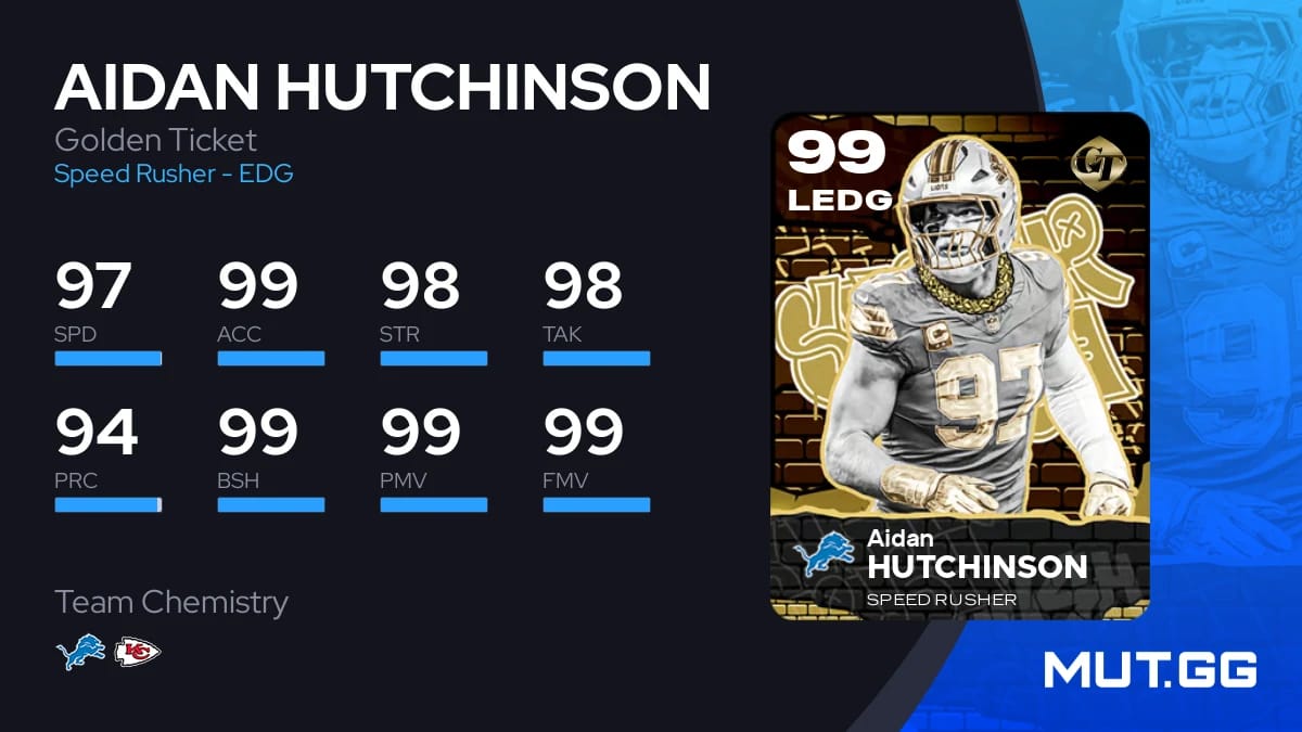 新品 Mutha  Militia / Golden Egg 激レア！ Aidan Hutchinson Golden Ticket 99 OVR - Madden NFL 26 - MUT.GG