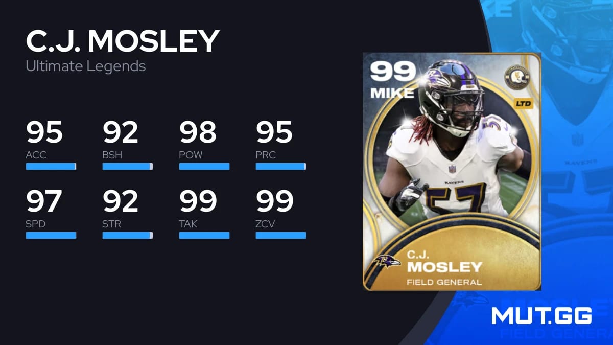 C.J. Mosley Ultimate Legends 99 OVR Madden NFL 26 - MUT.GG