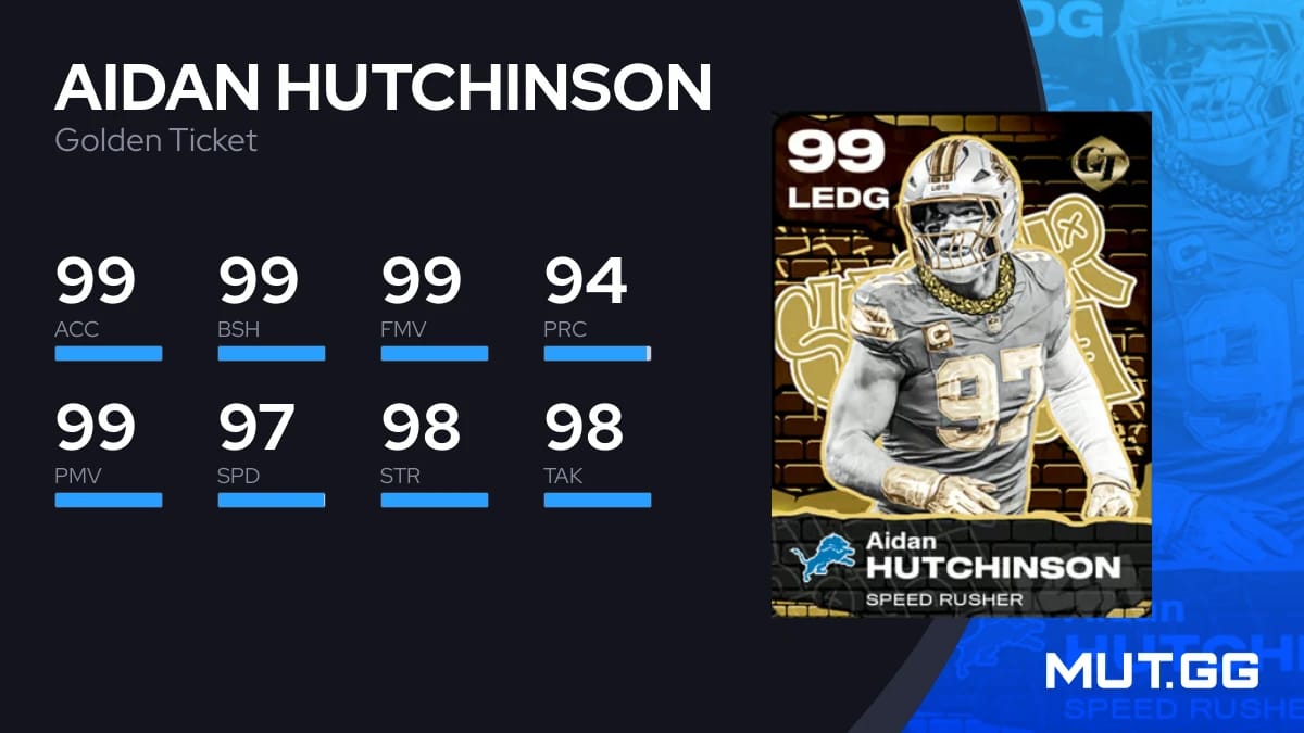 Aidan Hutchinson Golden Ticket 99 OVR Madden NFL 26 - MUT.GG
