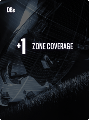 Zone Common Strategy Item - Madden NFL 27