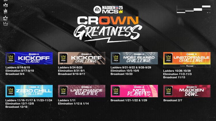 M25MCS-alltourneybreakdown-xmkaesdjhwef