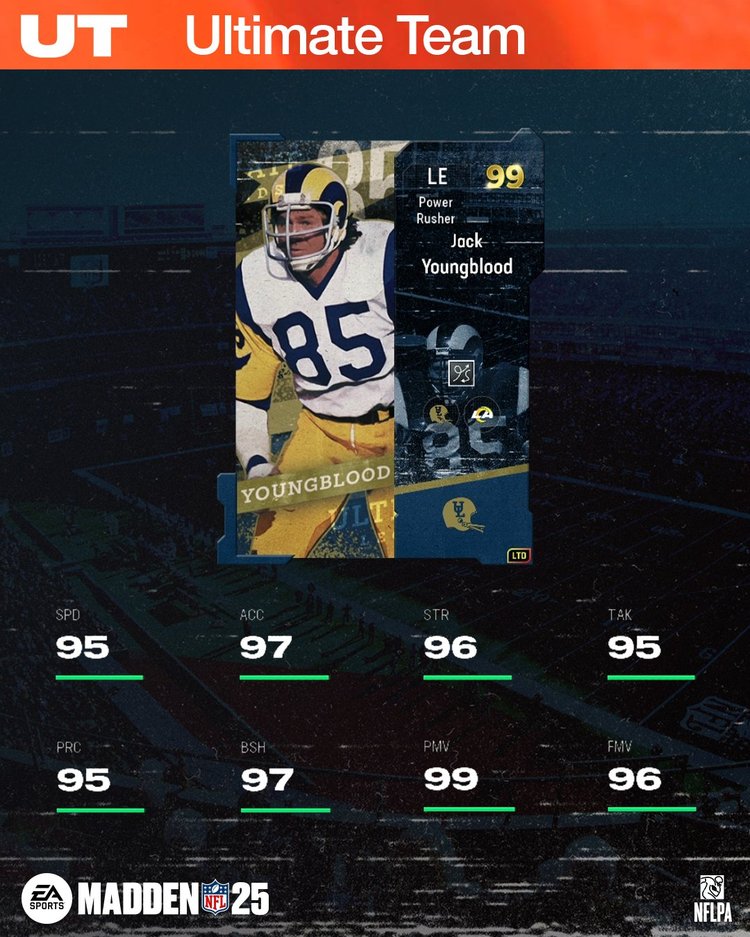 M25UL99-JackYoungblood-Ratings-diojkerndvvr