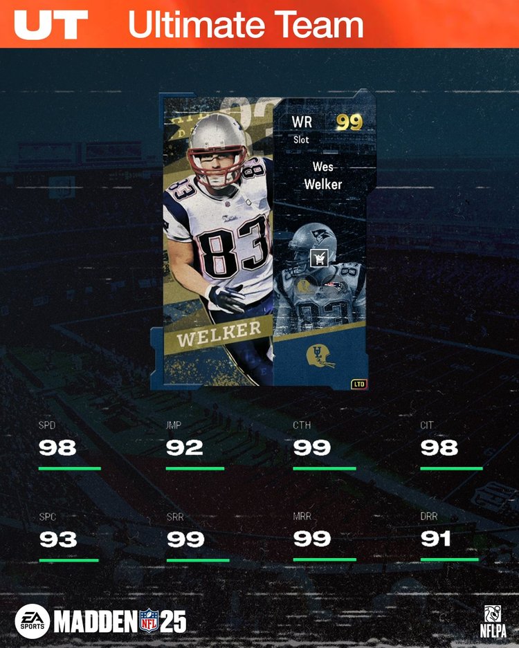M25UL99-WesWelker-ratings-njiocrvdbsg