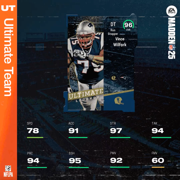 M25ULWilfork-ratingsreveal-lopkaewfijhg
