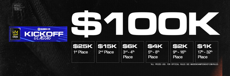 M25_KickoffClassic_PlacementBreakdown_sdjknwesbf