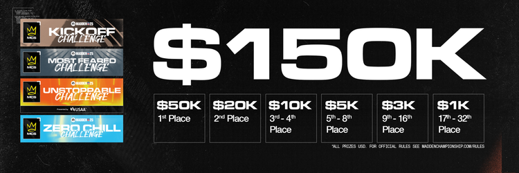 M25_KickoffMFUnstoppableZC_PlacementBreakdown_jkwerhwjf