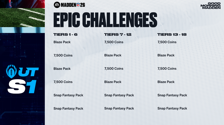 M26 - Epic Challenge Rewards-yvdfghbefjereg