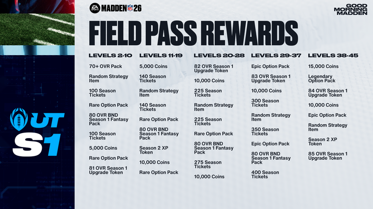 M26 - Season 1 Field Pass Rewards-tyygfhbnfergt