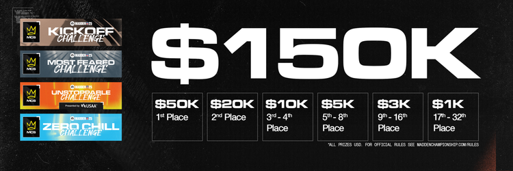 MCSUnstoppable-PrizeBreakdown-jksadhnbjks