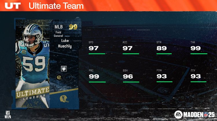 MUT25UL18-LukeKChamp-Ratings-sjiowehfs