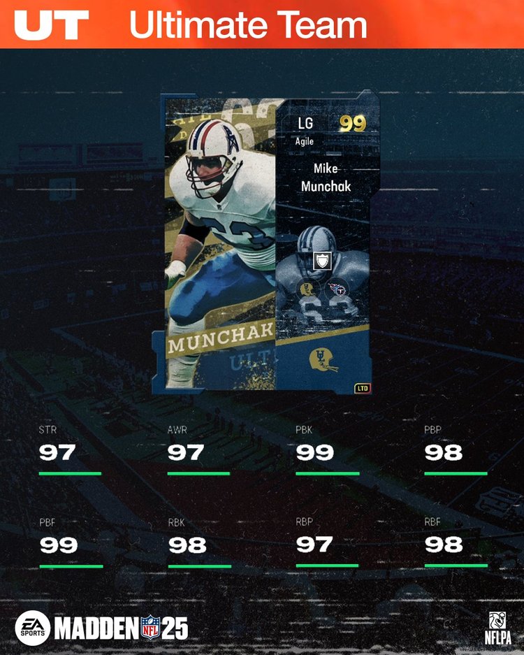 MUT25ULMikeMunchackLTD-Ratings-jiekwfsrvev