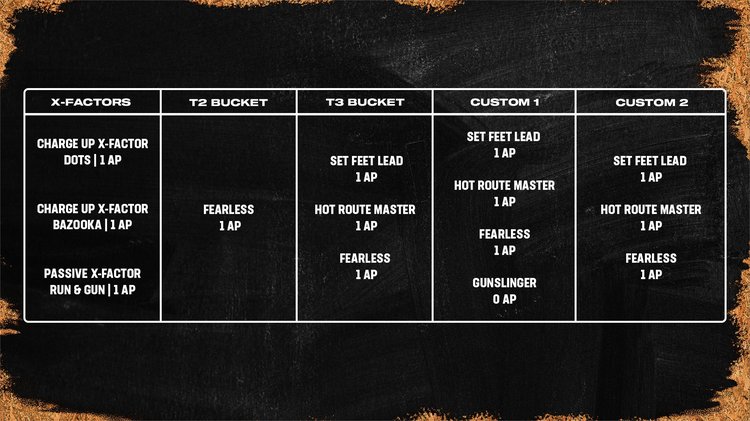 am23-99stabler-abilities