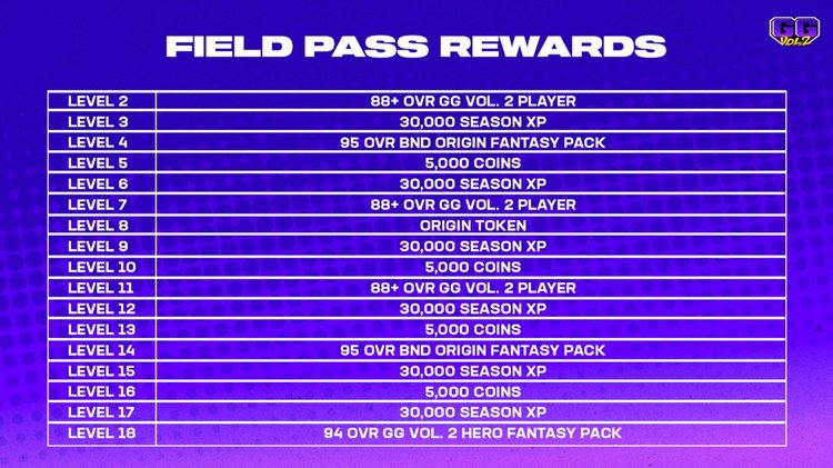 gg2-fieldpass-rewards23