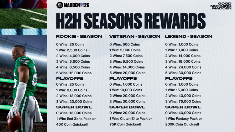 h2hsM26 - H2H Season Rewards-ygwyfbhdfjsf