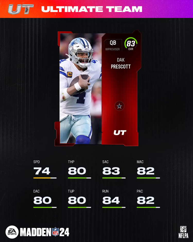 m24-83dprescott-core