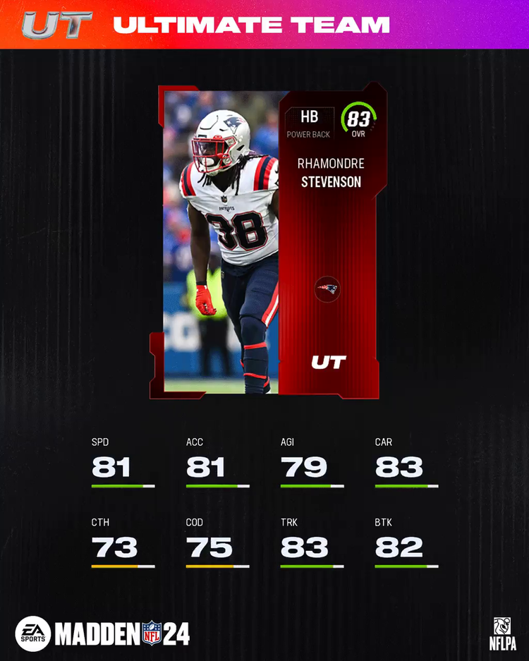 m24-83rstevenson-core